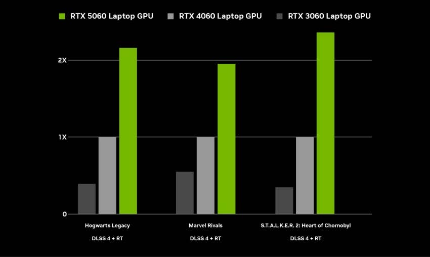 3_4249800-gf-gtmk-lt-slim-gaming-dmo-cut-graphics-perf-chart-desktop-dark