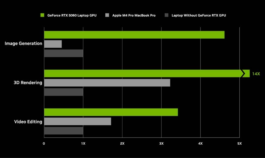6_4249800-gf-gtmk-lt-slim-gaming-creator-perf-chart-desktop-dark