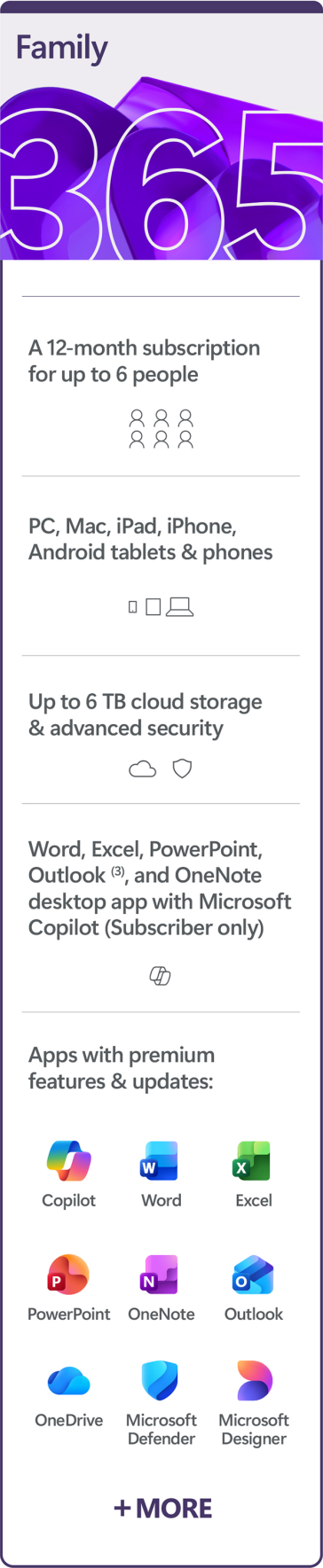 Microsoft 365 Family Image